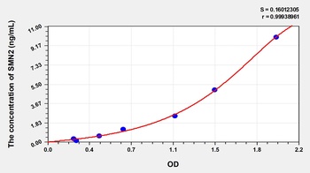 Human Survival of Motor Neuron 2, Centromeric (SMN2) ELISA Kit