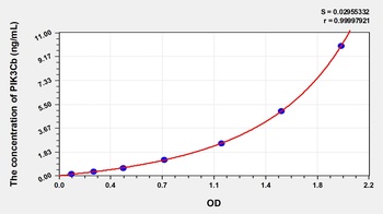 Human Phosphoinositide-3-Kinase Catalytic Beta Polypeptide (PIK3Cb) ELISA Kit
