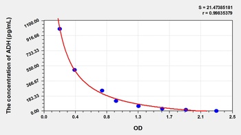 Mouse Antidiuretic Hormone (ADH) ELISA Kit