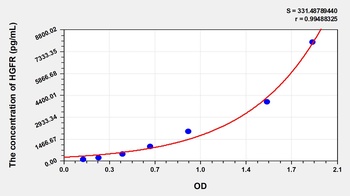 Human Hepatocyte Growth Factor Receptor (HGFR) ELISA Kit