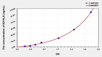 Human Insulin Like Growth Factor Binding Protein, Acid Labile Subunit (IGFALS) ELISA Kit