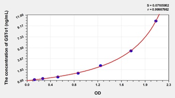 Mouse Glutathione S Transferase Omega 1 (GSTo1) ELISA Kit