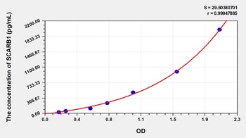 Human Scavenger Receptor Class B Member 1 (SCARB1) ELISA Kit