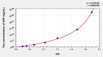 Human Neuroserpin (NSP) ELISA Kit
