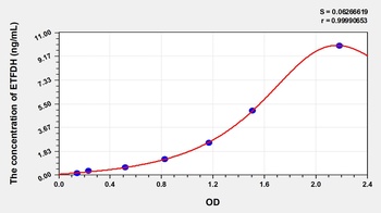 Human Electron Transferring Flavoprotein Dehydrogenase (ETFDH) ELISA Kit