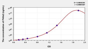 Human Prolyl-4-Hydroxylase Alpha Polypeptide II (P4Ha2) ELISA Kit