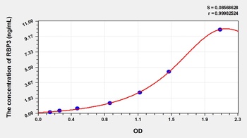 Human Retinol Binding Protein 3, Interstitial (RBP3) ELISA Kit