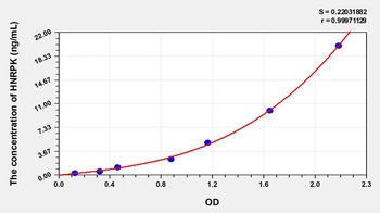 Human Heterogeneous Nuclear Ribonucleoprotein K (HNRPK) ELISA Kit