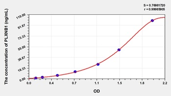 Human Plexin B1 (PLXNB1) ELISA Kit