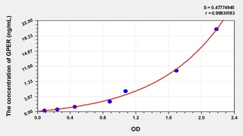 Human G Protein Coupled Estrogen Receptor 1 (GPER) ELISA Kit