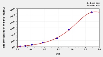 Rat Prothrombin Fragment 1+2 (F1+2) ELISA Kit