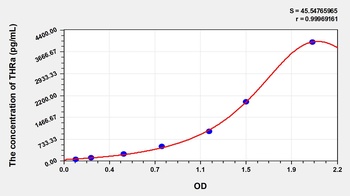 Human Thyroid Hormone Receptor Alpha (THRa) ELISA Kit