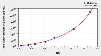 Human Interleukin 10 Receptor Alpha (IL10Ra) ELISA Kit