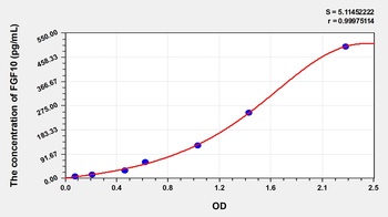 Mouse Fibroblast Growth Factor 10 (FGF10) ELISA Kit