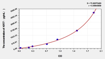 Human Keratin 7 (KRT7) ELISA Kit