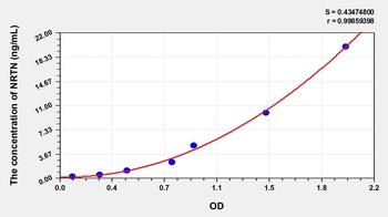 Human Neurturin (NRTN) ELISA Kit
