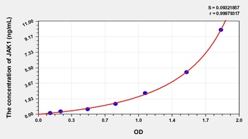 Human Janus Kinase 1 (JAK1) ELISA Kit