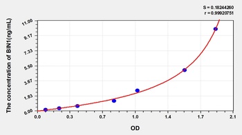 Human Bridging Integrator 1 (BIN1) ELISA Kit