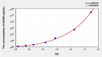 Human Growth Hormone Secretagogue Receptor (GHSR) ELISA Kit