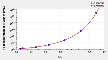 Human Free Fatty Acid Receptor 4 (FFAR4) ELISA Kit