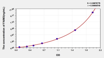 Human Fas Apoptotic Inhibitory Molecule 3 (FAIM3) ELISA Kit