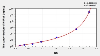 Rat Heat Shock Protein Beta 6 (HSPb6) ELISA Kit