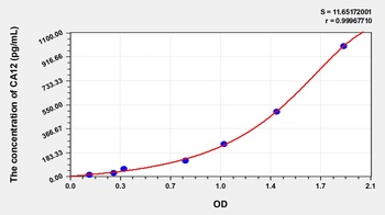 Human Carbonic Anhydrase XII (CA12) ELISA Kit