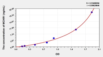 Human Melanin Concentrating Hormone Receptor 1 (MCHR1) ELISA Kit