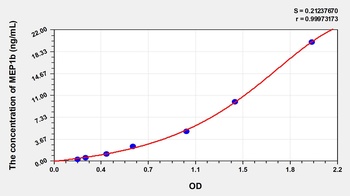 Human Meprin A Beta (MEP1b) ELISA Kit
