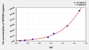 Mouse Tumor Necrosis Factor Receptor Superfamily, Member 4 (TNFRSF4) ELISA Kit