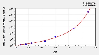 Mouse Glucocorticoid Receptor Beta (GRb) ELISA Kit