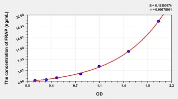 Human FK506 Binding Protein 12 Rapamycin Associated Protein (FRAP) ELISA Kit