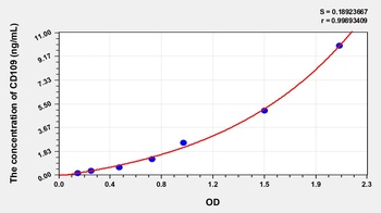 Human Cluster of Differentiation 109 (CD109) ELISA Kit