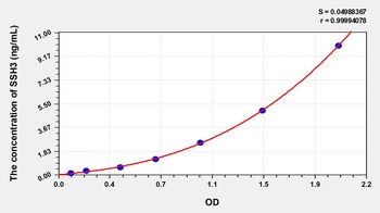 Human Slingshot Homolog 3 (SSH3) ELISA Kit