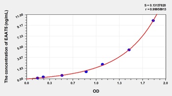 Human Excitatory Amino Acid Transporter 5 (EAAT5) ELISA Kit
