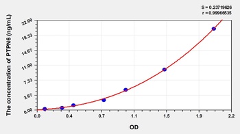 Human Protein Tyrosine Phosphatase, Non Receptor Type 6 (PTPN6) ELISA Kit