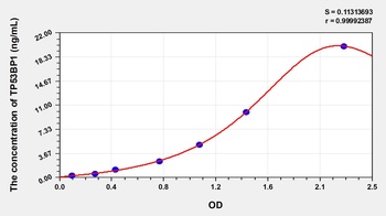 Human Tumor Protein p53 Binding Protein 1 (TP53BP1) ELISA Kit