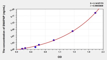 Human SNAP Associated Protein (SNAPAP) ELISA Kit