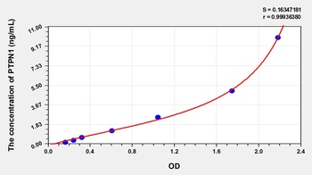 Human Protein Tyrosine Phosphatase, Non Receptor Type 1 (PTPN1) ELISA Kit