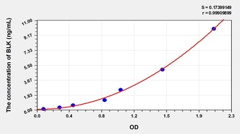 Human B-Lymphoid Tyrosine Kinase (BLK) ELISA Kit