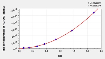 Human Hepatocyte Growth Factor Activator (HGFAC) ELISA Kit