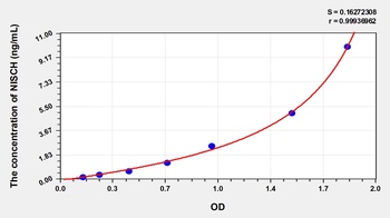 Human Nischarin (NISCH) ELISA Kit