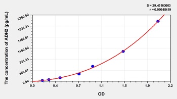 Human Alcohol Dehydrogenase 2 (ADH2) ELISA Kit