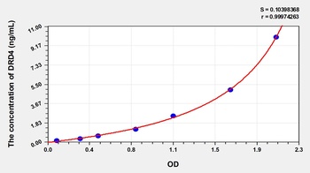 Rat Dopamine Receptor D4 (DRD4) ELISA Kit