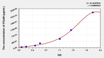 Human Integrin Alpha M (ITGaM) ELISA Kit