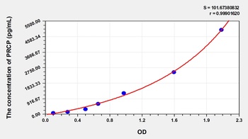 Human Prolylcarboxypeptidase (PRCP) ELISA Kit