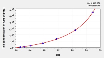 Human Carboxypeptidase Z (CPZ) ELISA Kit