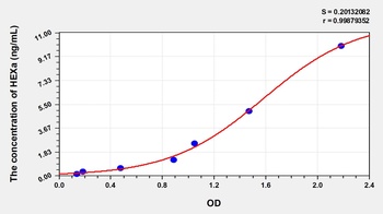 Mouse Hexosaminidase A Alpha (HEXa) ELISA Kit