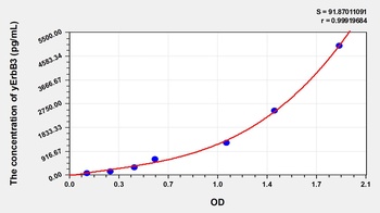 Human V-Erb B2 Erythroblastic Leukemia Viral Oncogene Homolog 3 (ErbB3) ELISA Kit
