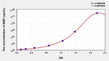 Rabbit Myelin Basic Protein (MBP) ELISA Kit